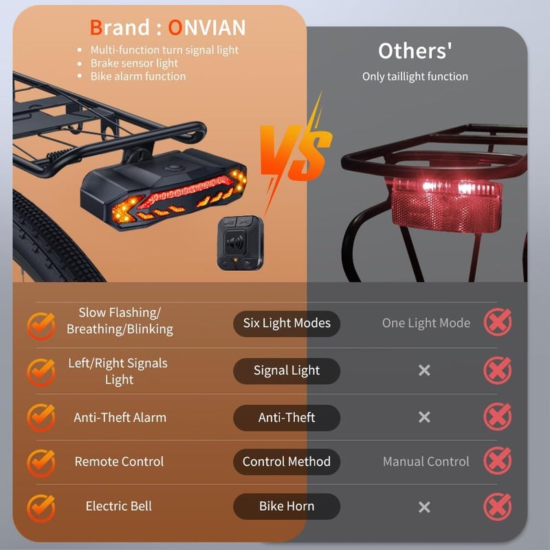 Onvian مصباح خلفي ذكي للدراجة مع إشارات الانعطاف، جرس دراجة قابل لإعادة الشحن، إنذار دراجة مع جهاز تحكم عن بعد، إنذار ضوء إشارات الانعطاف للدراجة مع استشعار تلقائي - Image 4